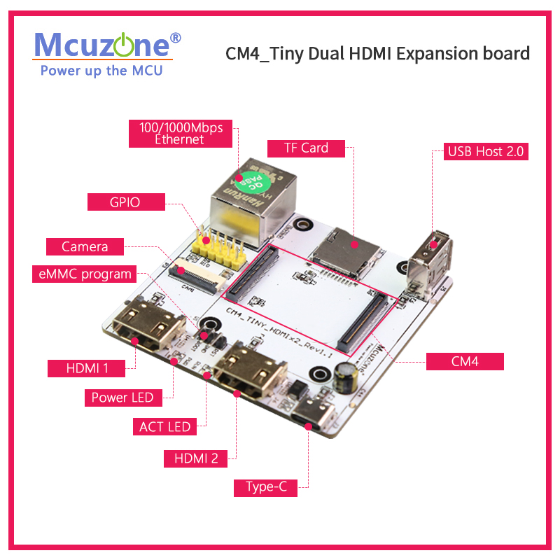 RPi CM4_Tiny Erweiterungskarte – Raspberry Pi Compute Module 4 Dual Camera Board Bewertung und Preis